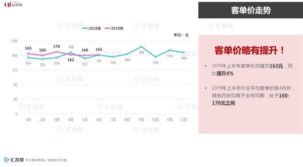 2019年上半年母婴产业消费数据报告(图5)