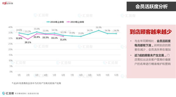 2019年上半年母婴产业消费数据报告(图7)