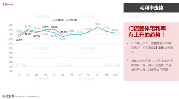 2019年上半年母婴产业消费数据报告(图8)