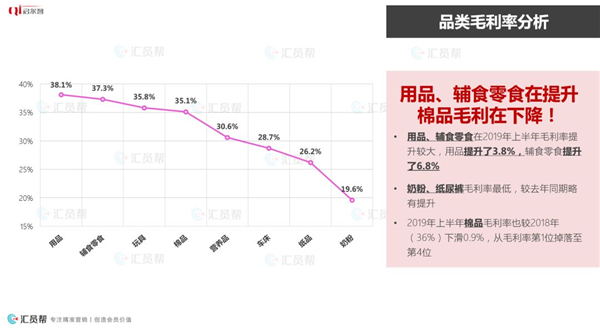 2019年上半年母婴产业消费数据报告(图9)