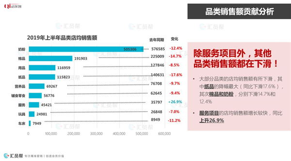 2019年上半年母婴产业消费数据报告(图13)