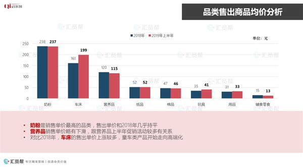 2019年上半年母婴产业消费数据报告(图15)