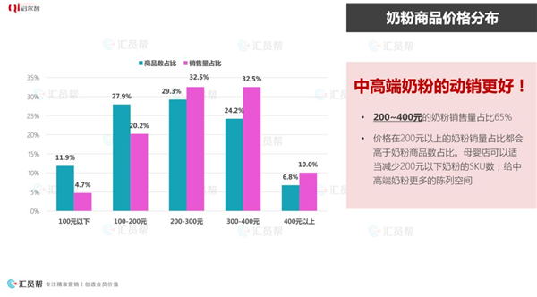 2019年上半年母婴产业消费数据报告(图16)