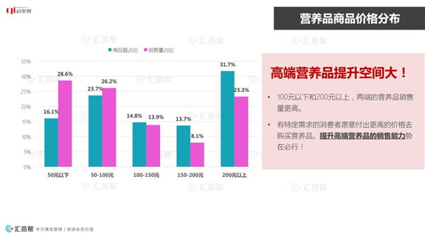 2019年上半年母婴产业消费数据报告(图17)