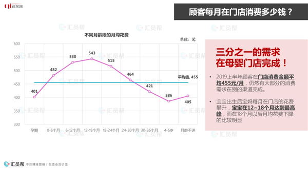 2019年上半年母婴产业消费数据报告(图21)